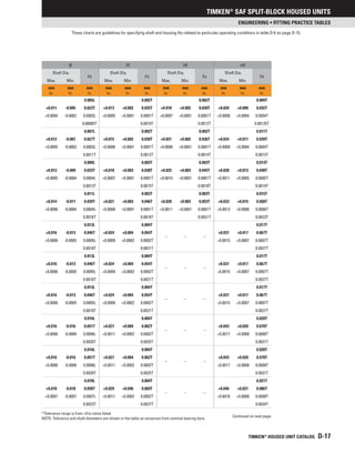 Timken Acb Chart.pdf Timken bearing.pdf