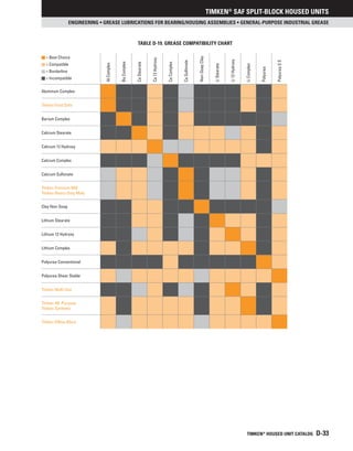 Timken Acb Chart.pdf Timken bearing.pdf