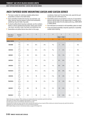 Timken®
SAF SPLIT-BLOCK HOUSED UNITS
D-50 TIMKEN®
HOUSED UNIT CATALOG
inch TAPERED BORE MOUNTING SAF225 and SAF226 SERIES
Inch Tapered Bore Mounting • SAF225 AND SAF226 SERIES
• The basic number for ordering complete pillow block
assemblies is listed in the table below.
• Each assembly includes the housing cap and base, cap
bolts, bearing, bearing adapter, locknut and lockwasher,
stabilizing ring and triple-ring seals.
• If only the pillow block housing is desired, use the numbers
listed in column headed Housing Only. These units include
cap, base, cap bolts, triple-ring seals and stabilizing ring.
• Assemblies and pillow blocks described on this page
constitute a fixed unit. To order float units, specify the part
number plus the suffix float or FL.
• Assemblies shown are furnished in cast iron. If cast steel is
desired, add the letter S to the alpha prefix. If ductile iron is
desired, add the letter D to the alpha prefix (e.g., SAFS 22515
or SAFD 22515).
• Four-bolt bases are standard on all assemblies unless as noted.
• If one end closed assembly is required, specify CL in assembly
number when ordering.
Pillow Block
Assembly(1)
Shaft Dia.
S-1(2)
A B C D E F H
Max. Min.
in. in. in. in. in. in. in. in. in.
SERIES SAF225
1 3
⁄8
SAF22509 1 7
⁄16 2 1
⁄4 8 1
⁄4 2 3
⁄8
13
⁄16 7 6 1
⁄4 – 4 3
⁄8
1 1
⁄2
1 5
⁄8
SAF22510 1 11
⁄16 2 1
⁄2 8 1
⁄4 2 3
⁄8
15
⁄16 7 6 1
⁄2 – 4 3
⁄4
1 3
⁄4
1 7
⁄8
SAF22511 1 15
⁄16 2 3
⁄4 9 5
⁄8 2 3
⁄4
15
⁄16 7 7
⁄8 7 3
⁄8 – 5 11
⁄32
2
2 1
⁄8
SAF22513 2 3
⁄16 3 11 3 1
⁄8 1 9 1
⁄2 8 1
⁄8 – 5 25
⁄32
2 1
⁄4
2 3
⁄8
SAF22515 2 7
⁄16 3 1
⁄4 11 1
⁄4 3 1
⁄8 1 1
⁄8 9 5
⁄8 8 5
⁄8 – 6 3
⁄8
2 1
⁄2
2 3
⁄8
FSAF22515 2 7
⁄16 3 1
⁄4 11 1
⁄4 3 1
⁄8 1 1
⁄8 9 5
⁄8 8 5
⁄8 1 7
⁄8 6 3
⁄8
2 1
⁄2
2 5
⁄8
SAF22516 2 11
⁄16 3 1
⁄2 13 3 1
⁄2 1 3
⁄16 11 9 5
⁄8 – 6 7
⁄8
2 3
⁄4
2 5
⁄8
FSAF22516 2 11
⁄16 3 1
⁄2 13 3 1
⁄2 1 3
⁄16 11 9 5
⁄8 2 1
⁄8 6 7
⁄8
2 3
⁄4
2 13
⁄16
2 7
⁄8
SAF22517 2 15
⁄16 3 3
⁄4 13 3 1
⁄2 1 1
⁄4 11 9 7
⁄8 – 7 1
⁄4
3
2 13
⁄16
2 7
⁄8
FSAF22517 2 15
⁄16 3 3
⁄4 13 3 1
⁄2 1 1
⁄4 11 9 7
⁄8 2 1
⁄8 7 1
⁄4
3
(1)
Bold shaft sizes are standard. When ordering non-standard pillow block assemblies specify the shaft size.
(2)
See page D-76, table D-20 for suggested shaft diameter S-1 tolerances.
(3)
Includes sleeve, locknut and lockwasher. Add shaft size to order.
(4)
Housing Only includes cap, base, cap bolts, triple-ring seals and stabilizing ring as required. When ordering non-standard housing only, specify the shaft size.
(5)
Stabilizing ring used for fixed (FX) block; do not use for float (FL) mounting.
NOTE: Speed ratings are found in the dimension tables on pages D-37 through D-43.
 