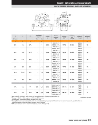 Timken Acb Chart.pdf Timken bearing.pdf