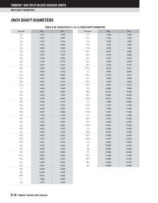 Timken Acb Chart.pdf Timken bearing.pdf