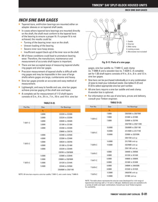 Timken Acb Chart.pdf Timken bearing.pdf