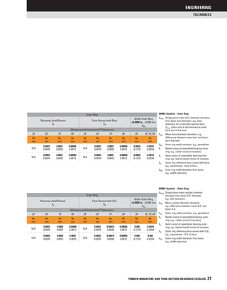 9p Reference Timken catalog | PDF