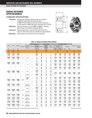 Timken Acb Chart.pdf Timken catalog | PDF