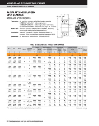 Timken Bearing Chart.pdf Timken catalog | PDF