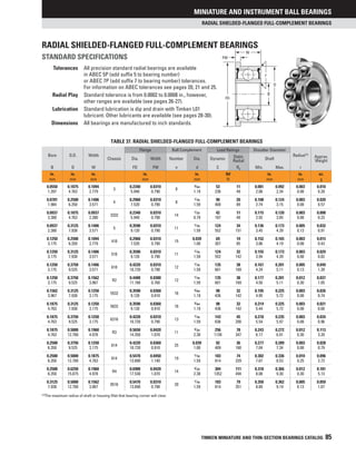 Timken Bearing Chart.pdf Timken catalog | PDF