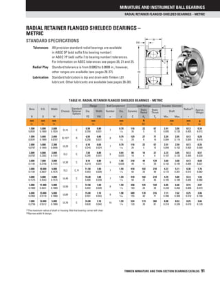 Timken Acb Chart.pdf Timken catalog | PDF