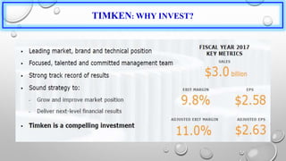 TIMKEN: WHY INVEST?
 