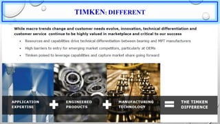 TIMKEN: DIFFERENT
 