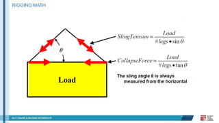 2017 CRW: Below the Hook Lifting – Slings and Hardware | PPTX