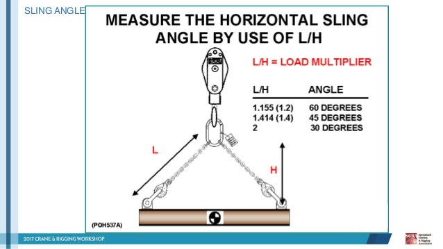 72 math factor and Hardware CRW: â€“ 2017 Below Slings Lifting the Hook