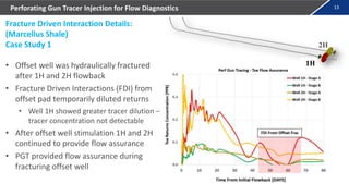 13
Perforating Gun Tracer Injection for Flow Diagnostics
Fracture Driven Interaction Details:
(Marcellus Shale)
Case Study 1
• Offset well was hydraulically fractured
after 1H and 2H flowback
• Fracture Driven Interactions (FDI) from
offset pad temporarily diluted returns
• Well 1H showed greater tracer dilution –
tracer concentration not detectable
• After offset well stimulation 1H and 2H
continued to provide flow assurance
• PGT provided flow assurance during
fracturing offset well
1H
2H
 