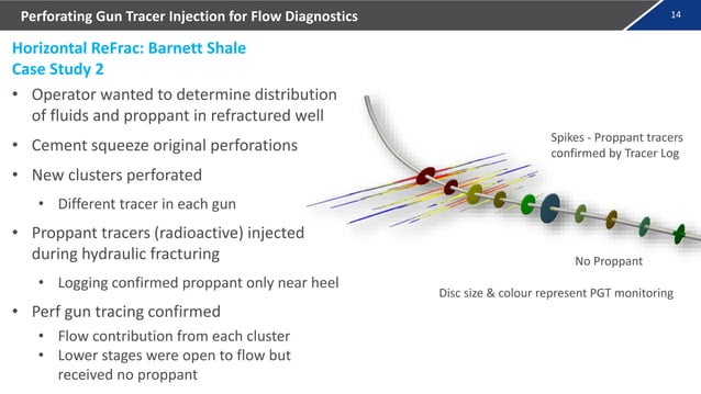 Tracer Injection Method PERFORATING GUN TRACER INJECTION FOR FLOW DIAGNOSTICS | PPTX