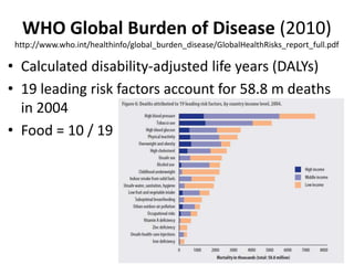 WHO Global Burden of Disease (2010)
http://www.who.int/healthinfo/global_burden_disease/GlobalHealthRisks_report_full.pdf

• Calculated disability-adjusted life years (DALYs)
• 19 leading risk factors account for 58.8 m deaths
in 2004
• Food = 10 / 19

3

 