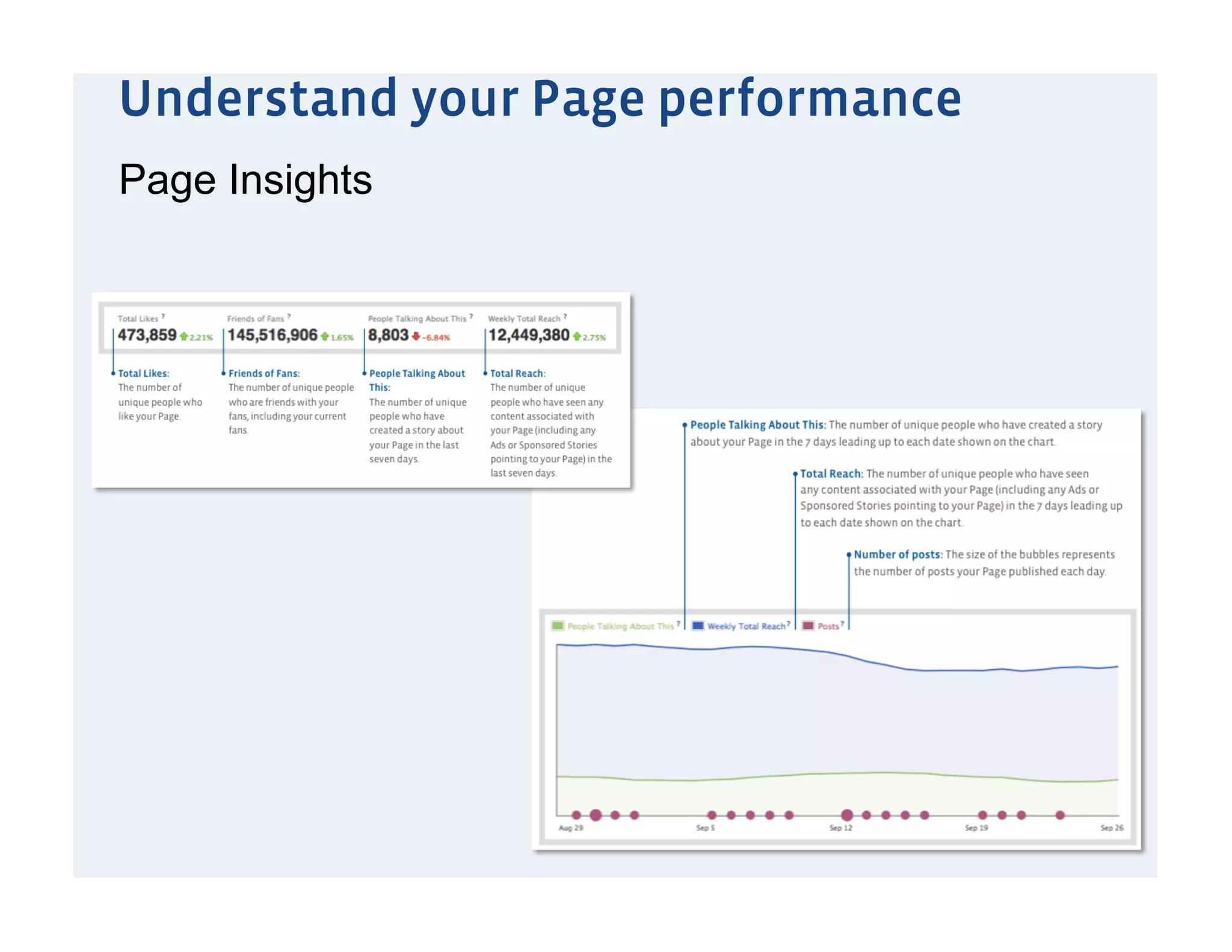 Understand your Page performance
Page Insights
 