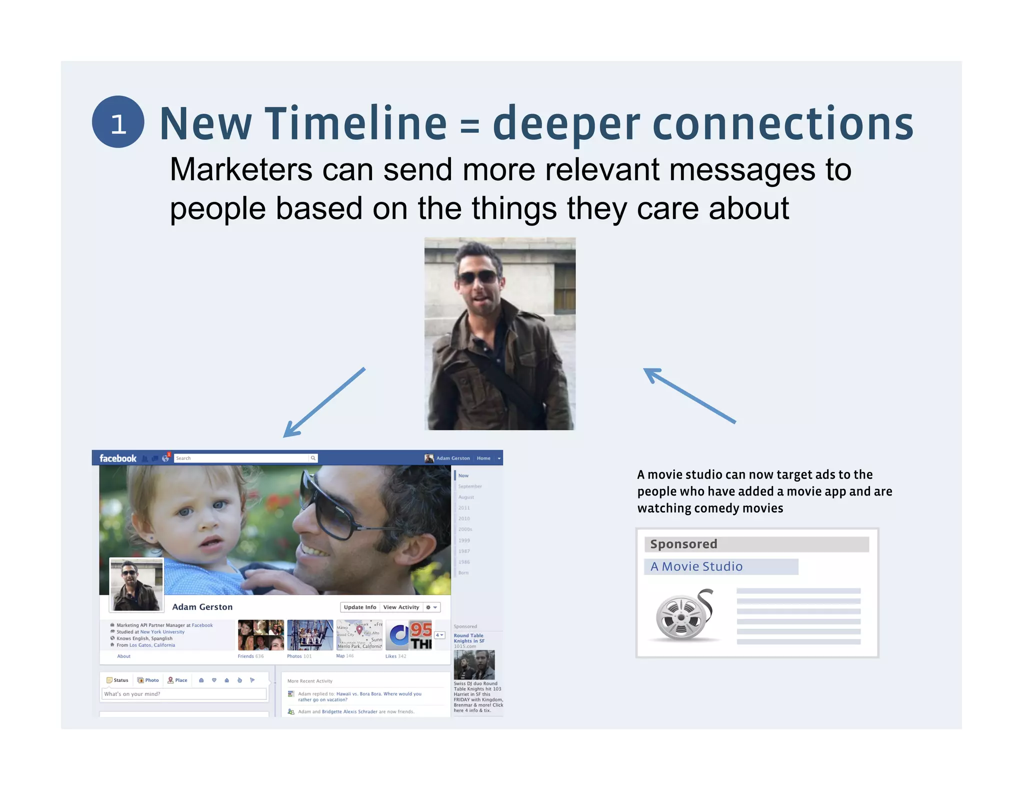 1   New Timeline = deeper connections
    Marketers can send more relevant messages to
    people based on the things they care about




                                  A movie studio can now target ads to the
                                  people who have added a movie app and are
                                  watching comedy movies

                                    Sponsored
                                    A Movie Studio
 