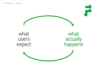@timothyloo #uxstrat
what
users
expect
what
actually
happens
 