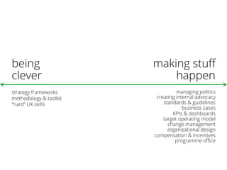 being
clever
making stuﬀ
happen
strategy frameworks
methodology & toolkit
“hard” UX skills
managing politics
creating internal advocacy
standards & guidelines
business cases
KPIs & dashboards
target operating model
change management
organisational design
compensation & incentives
programme oﬃce
 
