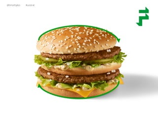 @timothyloo #uxstrat
 