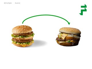 @timothyloo #uxstrat
 