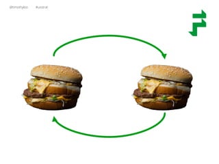 @timothyloo #uxstrat
 