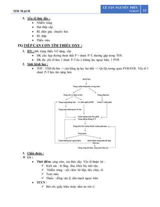 TIM MẠCH 23
LÊ TẤN NGUYÊN PHÚC
Y13D-19
5. Yếu tố thúc đẩy :
 Nhiễm trùng
 Đợt thấp cấp
 RL điện giải, chuyển hóa
 RL nhịp
 Thiếu máu
IX)TIẾP CẬN CƠN TÍM THIẾU OXY :
1. ĐN : tình trạng thiếu O2 nặng, cấp
 ĐK cần: hẹp đường thoát thất P + shunt P-T, thường gặp trong TOF.
 ĐK đủ: yếu tố làm ↑ shunt P-T do  kháng lực ngoại biên, ↑ PVR
2. Sinh bệnh học :
 TOF : VSD đủ lớn -> cân bằng áp lực hai thất => QP/QS tương quan PVR/SVR. Yếu tố ↑
shunt P-T làm tím nặng hơn
3. Chẩn đoán :
 LS :
 Thời điểm: sáng sớm, sau thức dậy. Yếu tố thuận lợi :
 Kích xúc : lo lắng, đau, khóc bú, mót rặn,
 Nhiễm trùng : sốt, viêm hô hấp, tiêu chảy, ói
 Toan máu
 Thuốc : đồng vận β, dãn mạch ngoại biên
 TCCN :
 Bứt rứt, quấy khóc hoặc nằm im rên rỉ
 
