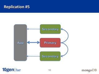 Replication #5




                 16
 
