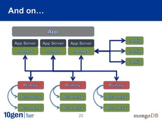 And on…




          22
 