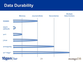 Data Durability
                                                       Multiple
             Memory   Journal (Disk)   Secondaries   Data-Centers


RDBMS


async
(default)


w=1


j:true


w=majority


w=“<tag>”


                                24
 