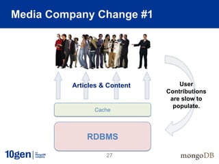 Media Company Change #1




         Articles & Content       User
                              Contributions
                               are slow to
                                populate.
               Cache




             RDBMS

                   27
 