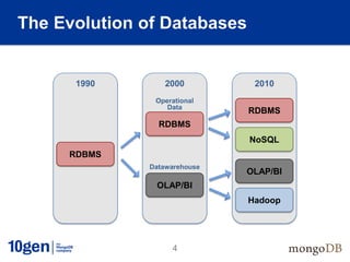The Evolution of Databases


      1990        2000         2010
               Operational
                  Data
                              RDBMS
                RDBMS
                              NoSQL
     RDBMS
              Datawarehouse
                              OLAP/BI
               OLAP/BI
                              Hadoop




                   4
 