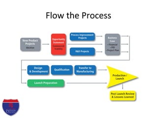 Flow the Process
 
