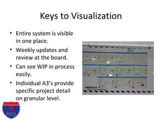 Keys to Visualization
• Entire system is visible
in one place.
• Weekly updates and
review at the board.
• Can see WIP in process
easily.
• Individual A3’s provide
specific project detail
on granular level.
 
