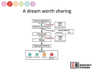 A dream worth sharing
 