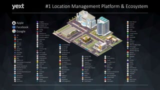 #1 Location Management Platform & Ecosystem
1&1
5k
8coupons
10k
411.Com
192.Com
1888
abcNotes
AirYell
AroundMe
Avantar
Better Fonts
Bing
bizwiki.co.uk
Branchenbuch Deutschland
Brownbook
BundesTelefonbuch
Busqueda-local.es
Buurtlink.nl
ChamberofCommerce.com
CityMaps
CitySquares
CitySearch
CoPilot
Countdown
Craigslist
Credibility Review
Credibility.com
Custom Keyboard
Cycling
Cylex
Daily Record
Daskleine Badische
Detelefoongids.nl
DexKnows
Dialo
Elocal
EZLocal
Factual
FindNear Me
Focus
Font Candy
Forecast Now
Foursquare
Freieauskunft
GasBuddy
Gelbe Seiten
GetFave
GMX
Goldenpages.ie
Here
Herold.at
iBegin
iGlobal
The Independent
Infobel
Insider Pages
LocalDatabase
LocalPages
Local.com
Localscope
Lokaleauskunft
MapQuest
Marathon
Meinestadt
Merchant Circle
The Mirror
My LocalServices
MyRadar
MyTown.ie
MyTransit NYC
MyTuner
N49
Najisto.cz
Navmii
NOAANow
Oeffnungszeiten
onTime LIRR
Opendi
Openingstijden
Pages24
Pagesdor.be
Panoramika.cz
Perfect365: Portrait
Photofy
Piclay
Pocketly
Poynt
Quakefeed
Ricarce Imprese
Roadtrippers
Scoot
The Scotsman
Shoply
ShowMe Local
SkyView
SloPro
Smart Ride
SplitPic
Stadtbranchenbuch.de
Start Running!
Stick Texting Lite
StudioDesign
The Sun
Superpages
Switchboard
Tapatalk
Telenav
TomTom
Topix
TouchLocal
Transit Tracker
Twitter
VebidooBiz
Viber
Vinden.nl
Voradius
White & YellowPages
WhitePages
Weather Cast HD
Weather Warning
Web.de
Where To?
Wisepilot
YP
YaSabe
Yahoo
Yandex
Yalwa
YellowMoxie
YellowPageCity
YellowMap
Yellowise
Yell
Yelp
Zlate Sranky
Zoeken.nl
Apple
Facebook
Google
 