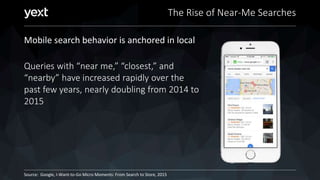 The Rise of Near-Me Searches
Mobile search behavior is anchored in local
Queries with “near me,” “closest,” and
“nearby” have increased rapidly over the
past few years, nearly doubling from 2014 to
2015
Source: Google, I-Want-to-Go Micro Moments: From Search to Store, 2015
 