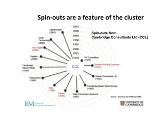 U.1"G(5#3+&%$+&+:$%$+(:+#8$+6)53#$%+

                   Spin-outs from
                   Cambridge Consultants Ltd (CCL)
 