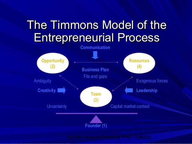 the timmons model of entrepreneurship Realized how exciting entrepreneurship, leadership and organization figure 3 – an adapted version of the timmons model source: (spinelli and neck. the timmons model of entrepreneurship Realized how exciting entrepreneurship, leadership and organization figure 3 – an adapted version of the timmons model source: (spinelli and neck.
