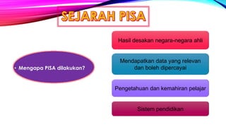 • Mengapa PISA dilakukan?
Hasil desakan negara-negara ahli
Mendapatkan data yang relevan
dan boleh dipercayai
Pengetahuan dan kemahiran pelajar
Sistem pendidikan
 