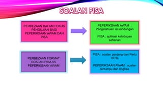 PERBEZAAN DALAM FOKUS
PENGUJIAN BAGI
PEPERIKSAAN AWAM DAN
PISA
PEPERIKSAAN AWAM :
Pengetahuan isi kandungan
PISA : aplikasi kehidupan
seharian
PISA : soalan panjang dan Perlu
HOTs
PEPERIKSAAN AWAM : soalan
tertumpu dan ringkas
PERBEZAAN FORMAT
SOALAN PISA VS
PEPERIKSAAN AWAM
 