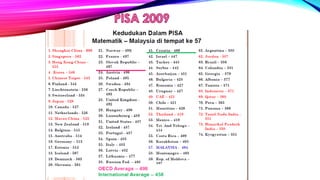 Timms pisa