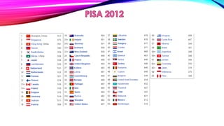 Timms pisa