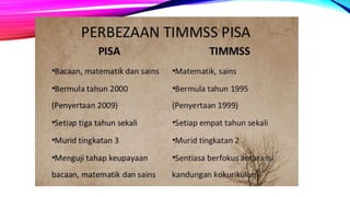 Timms pisa