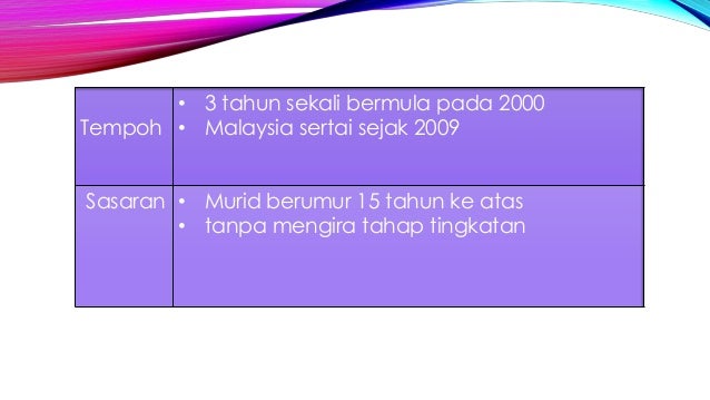 Jenis Soalan Kaji Selidik - Selangor m