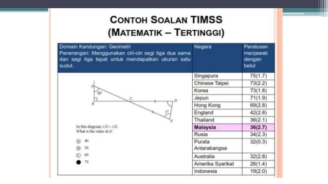 Contoh Soalan Sebenar Matematik Pt3 2019 - Bukalah w