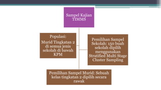 Sampel Kajian
TIMMS
Pemilihan Sampel Murid: Sebuah
kelas tingkatan 2 dipilih secara
rawak
Populasi:
Murid Tingkatan 2
di semua jenis
sekolah di bawah
KPM
Pemilihan Sampel
Sekolah: 150 buah
sekolah dipilih
menggunakan
Stratified Multi Stage
Cluster Sampling
 