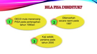 • .
OECD mula merancang
PISA pada pertengahan
tahun 1990an
Dilancarkan
secara rasmi pada
1997
Kaji selidik
pertama pada
tahun 2000
21
3
 