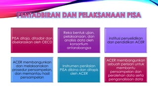 PISA ditaja, ditadbir dan
diselaraskan oleh OECD
Reka bentuk ujian,
pelaksanaan, dan
analisis data oleh
konsortium
antarabangsa
institusi penyelidikan
dan pendidikan ACER
ACER membangunkan
dan melaksanakan
prosedur pensampelan,
dan memantau hasil
pensampelan
Instrumen penilaian
PISA dibina dan ditapis
oleh ACER
ACER membangunkan
sebuah perisian untuk
membantu
pensampelan dan
perolehan data serta
penganalisisan data
 
