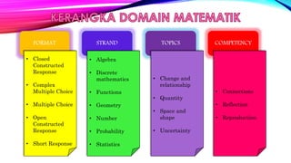 FORMAT STRAND TOPICS COMPETENCY
• Closed
Constructed
Response
• Complex
Multiple Choice
• Multiple Choice
• Open
Constructed
Response
• Short Response
• Algebra
• Discrete
mathematics
• Functions
• Geometry
• Number
• Probability
• Statistics
• Change and
relationship
• Quantity
• Space and
shape
• Uncertainty
• Connections
• Reflection
• Reproduction
 