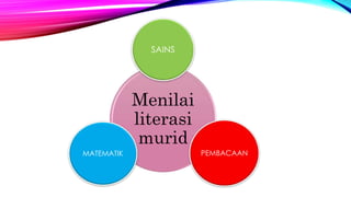 Menilai
literasi
murid
SAINS
PEMBACAANMATEMATIK
 
